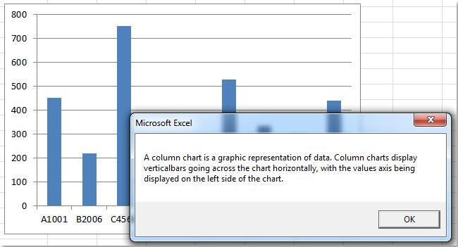 Cách chèn nhận xét vào biểu đồ hoặc một điểm dữ liệu của biểu đồ trong Excel